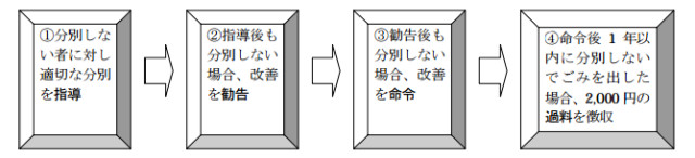 日本的街道真的非常干凈，那么，日本人把垃圾都扔哪兒了呢？