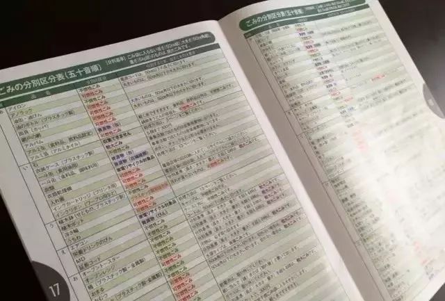 日本的街道真的非常干凈，那么，日本人把垃圾都扔哪兒了呢？