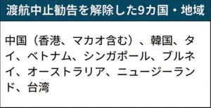 日本將全面解除對(duì)中國的入境限制，入境日本將無需核酸檢測