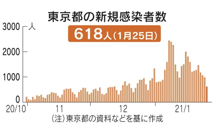 取消東京奧運(yùn)會(huì)，損失高達(dá)45151億日元？！86%的日本人，居然這樣投票......