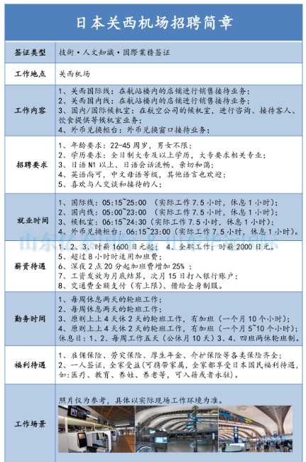 日本人文工簽，日語(yǔ)能力n2以上可對(duì)接