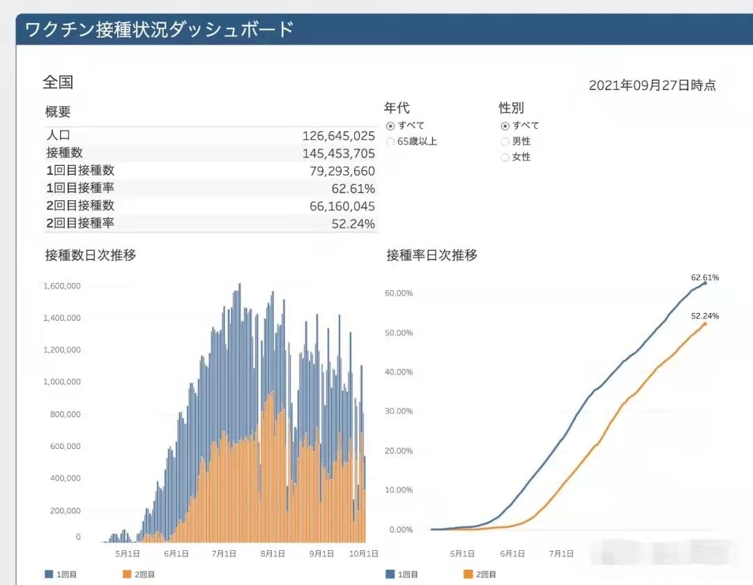 日本正式宣布解除全國緊急狀態(tài)，留學(xué)生入境重現(xiàn)曙光！